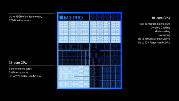 A diagram of the M3 Pro processor.
