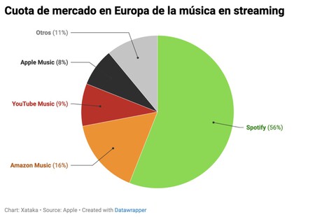 Cuota de mercado