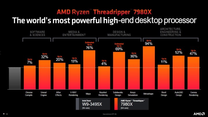 Performance estimates for the Threadripper 7980X CPU.