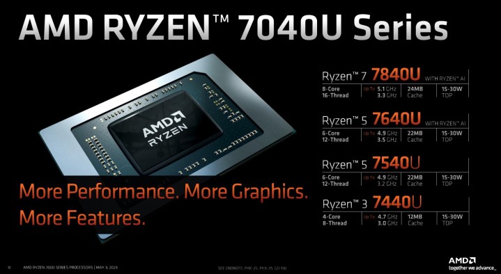 Specs for AMD's 7040U series.