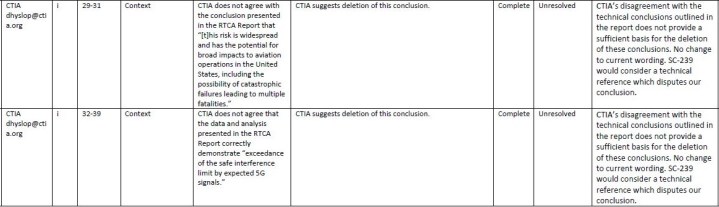 Table with comments from CTIA