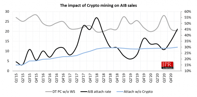 GPU-supply-Q1-2021-crypto-miners