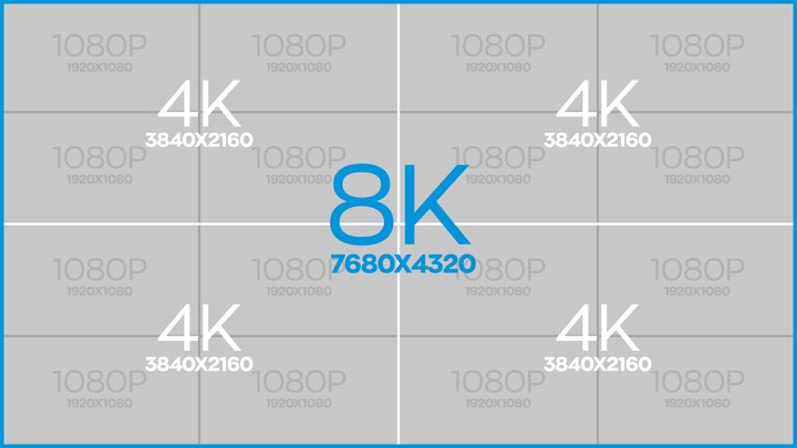 A 8K, 4K, 1080p resolution dimensions diagram.