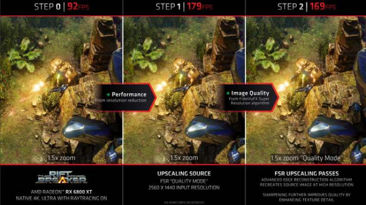 A depiction of AMD FidelityFX Super Resolution.