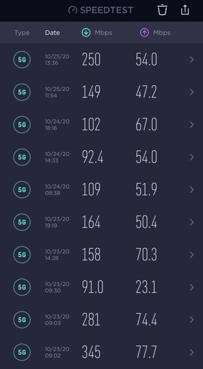 iPhone 12 5G speed tests